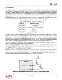 CP2105-F01-GM Datasheet Page 15