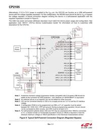 CP2105-F01-GM Datasheet Page 20