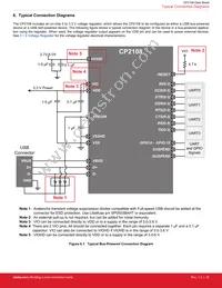 CP2108-B01-GMR Datasheet Page 20