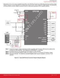 CP2108-B01-GMR Datasheet Page 22