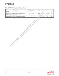 CP2109-A01-GMR Datasheet Page 10