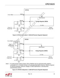 CP2109-A01-GMR Datasheet Page 21