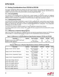 CP2109-A01-GMR Datasheet Page 22