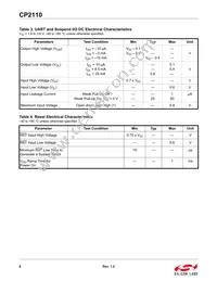 CP2110-F02-GM1R Datasheet Page 6