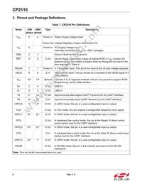 CP2110-F02-GM1R Datasheet Page 8