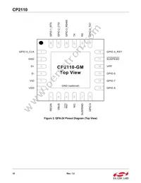 CP2110-F02-GM1R Datasheet Page 10