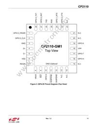 CP2110-F02-GM1R Datasheet Page 11