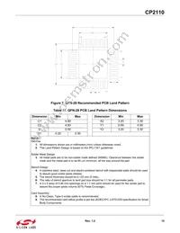CP2110-F02-GM1R Datasheet Page 15