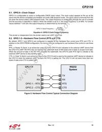 CP2110-F02-GM1R Datasheet Page 19