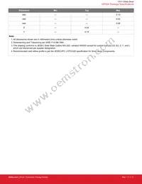 CP2112-F01-GM Datasheet Page 12