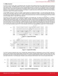 CP2112-F01-GM Datasheet Page 17