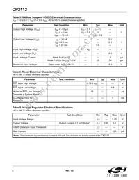 CP2112-F02-GMR Datasheet Page 6