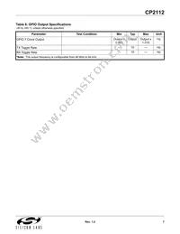 CP2112-F02-GMR Datasheet Page 7