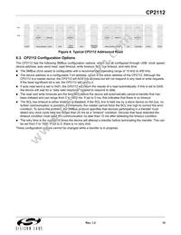 CP2112-F02-GMR Datasheet Page 15