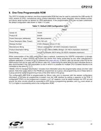 CP2112-F02-GMR Datasheet Page 17