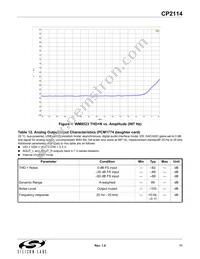 CP2114-B01-GMR Datasheet Page 11