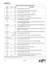 CP2114-B01-GMR Datasheet Page 14