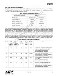 CP2114-B01-GMR Datasheet Page 21