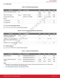 CP2114-B02-GM Datasheet Page 5