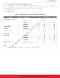 CP2114-B02-GM Datasheet Page 7