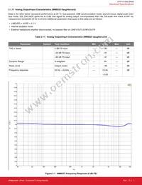 CP2114-B02-GM Datasheet Page 8