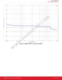 CP2114-B02-GM Datasheet Page 9