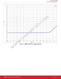 CP2114-B02-GM Datasheet Page 10