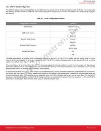 CP2114-B02-GM Datasheet Page 16