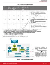 CP2114-B02-GM Datasheet Page 17