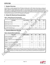 CP2120-GMR Datasheet Page 4