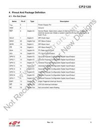 CP2120-GMR Datasheet Page 5