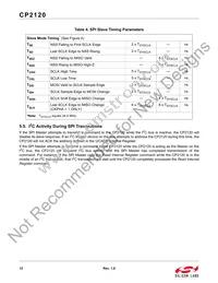 CP2120-GMR Datasheet Page 12