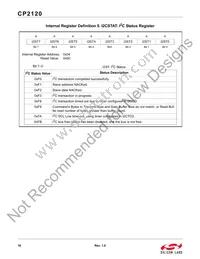 CP2120-GMR Datasheet Page 16