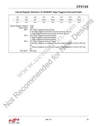 CP2120-GMR Datasheet Page 21