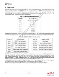 CP2130-F01-GM Datasheet Page 14