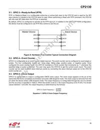 CP2130-F01-GM Datasheet Page 15