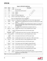 CP2130-F01-GM Datasheet Page 22