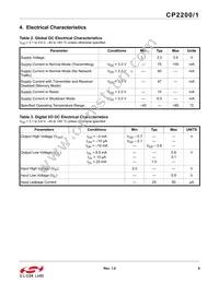 CP2200-GQR Datasheet Page 9