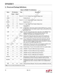 CP2200-GQR Datasheet Page 10