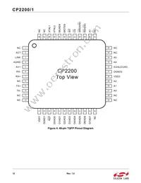 CP2200-GQR Datasheet Page 12