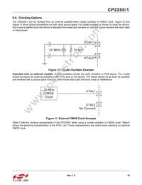 CP2200-GQR Datasheet Page 19