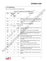 CP2400-C-GDI Datasheet Page 3