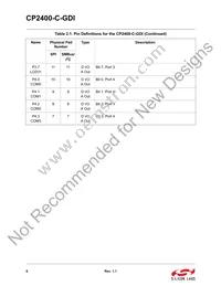 CP2400-C-GDI Datasheet Page 6