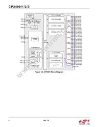 CP2401-GQR Datasheet Page 6