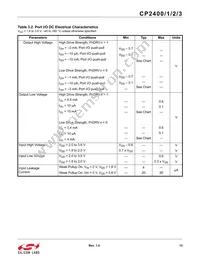 CP2401-GQR Datasheet Page 13