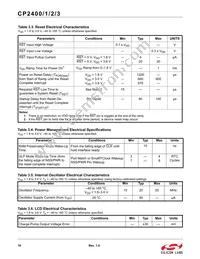 CP2401-GQR Datasheet Page 16