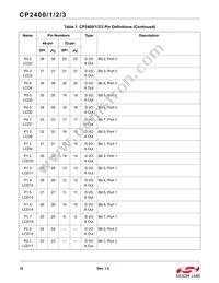 CP2401-GQR Datasheet Page 18