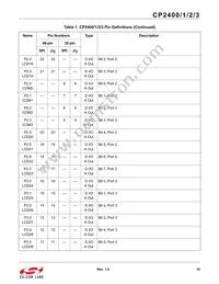 CP2401-GQR Datasheet Page 19