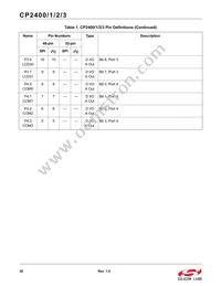 CP2401-GQR Datasheet Page 20