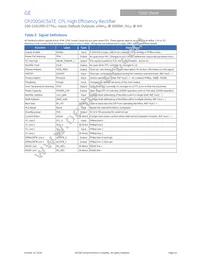 CP2500AC54TEZ Datasheet Page 18